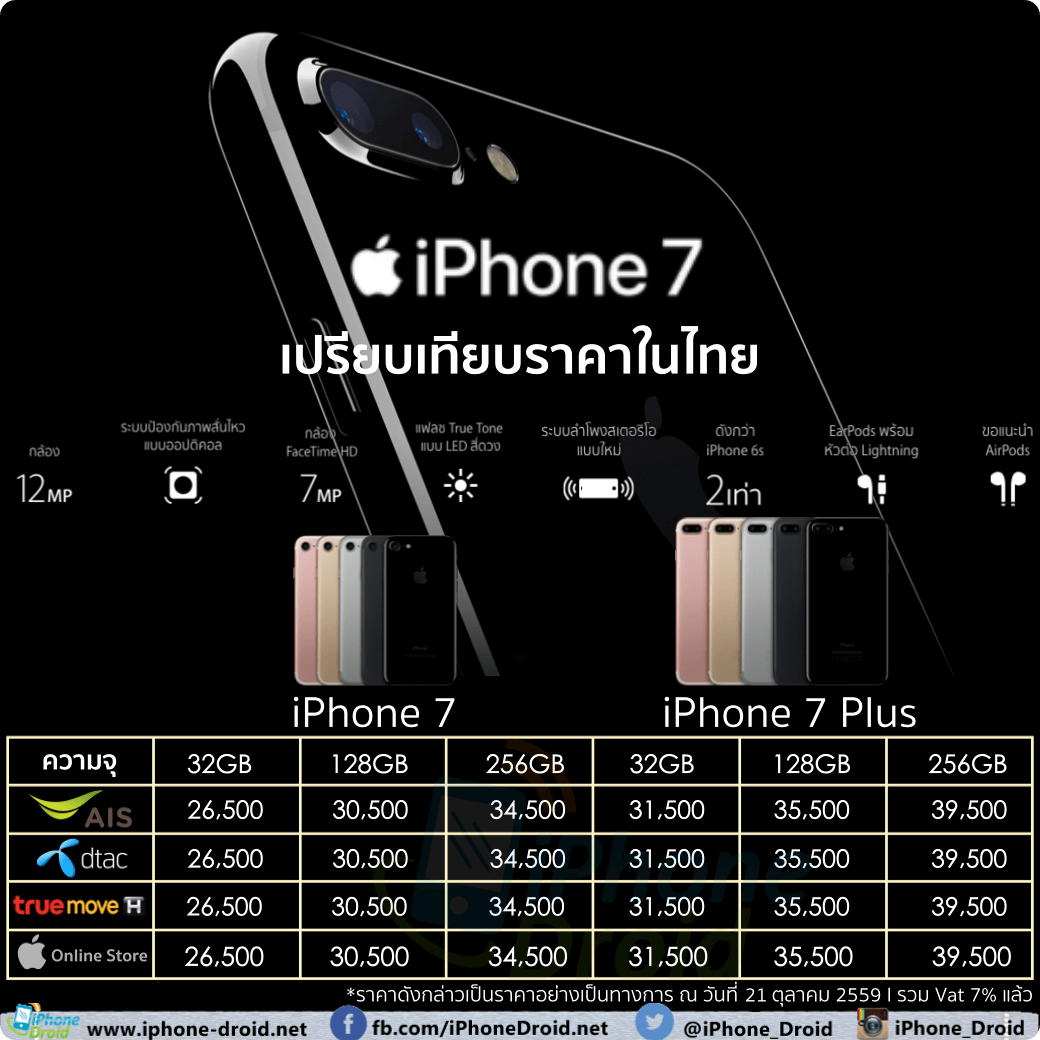 iPhone-7-and-iPhone-7-Plus-Pricing-Thailand