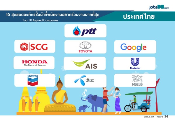 jobsDB อัปเดตแอพพลิเคชั่นหางานบนมือถือเวอร์ชั่นล่าสุด เปิดโอกาสใหม่ใน ...