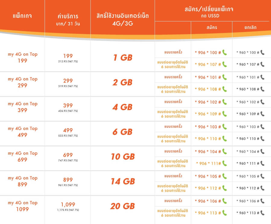 my 4G packages 1