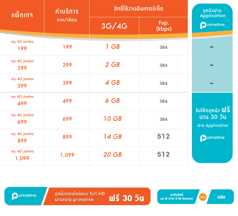 my 4G packages 2