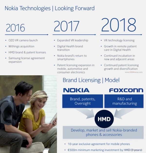 Nokia Road map
