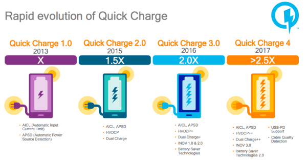 Qualcomm Snapdragon 835 Quick Charge 4.0