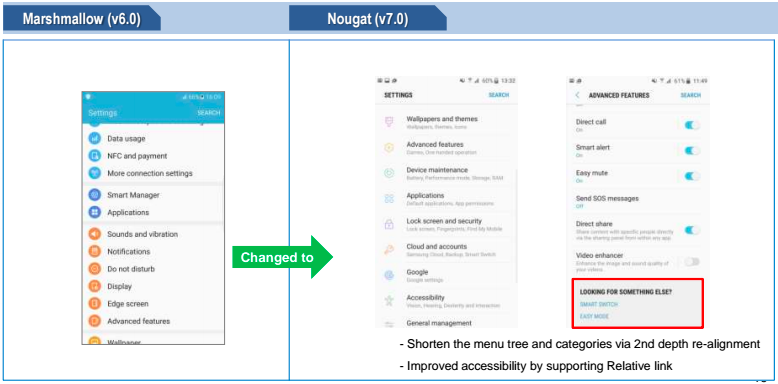 Samsung Galaxy S7 Android 7.0 Nougat