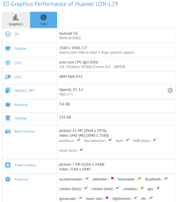 Specs for the Huawei P10 are revealed on GFXBench
