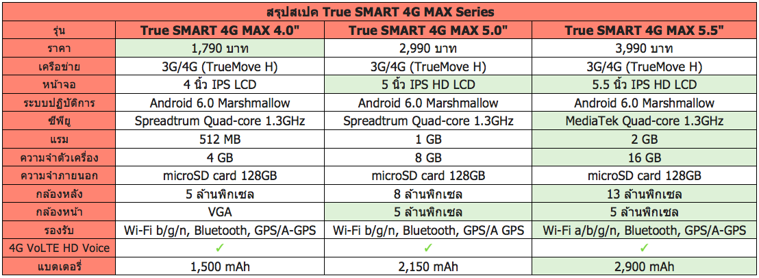 True SMART 4G MAX Series
