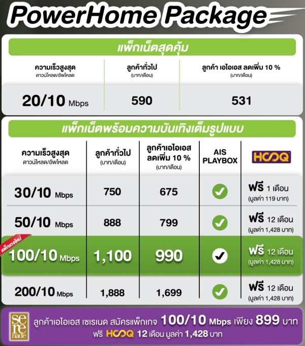 AIS Fibre package 122016