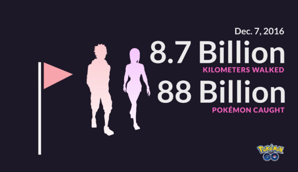 Pokemon GO 200,000 trips around the Earth