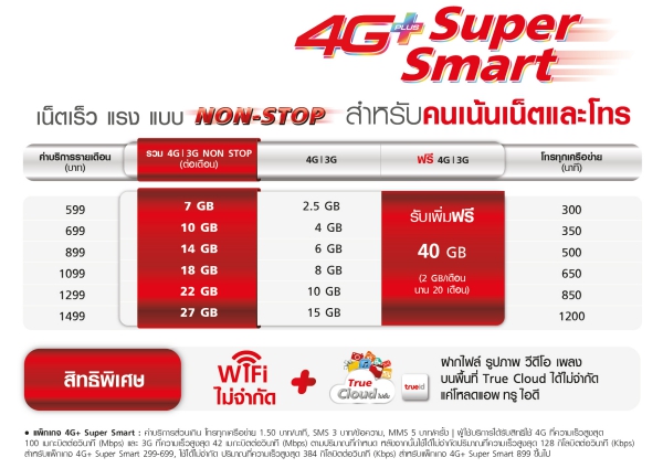 4G Plus Super Smart Package