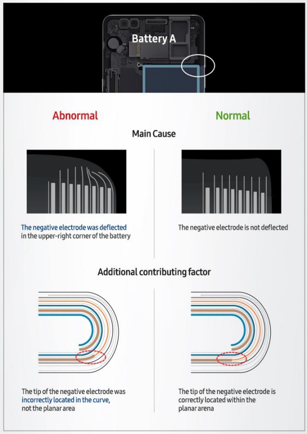 Galaxy-Note7-What-We-Discovered-Infographic 2
