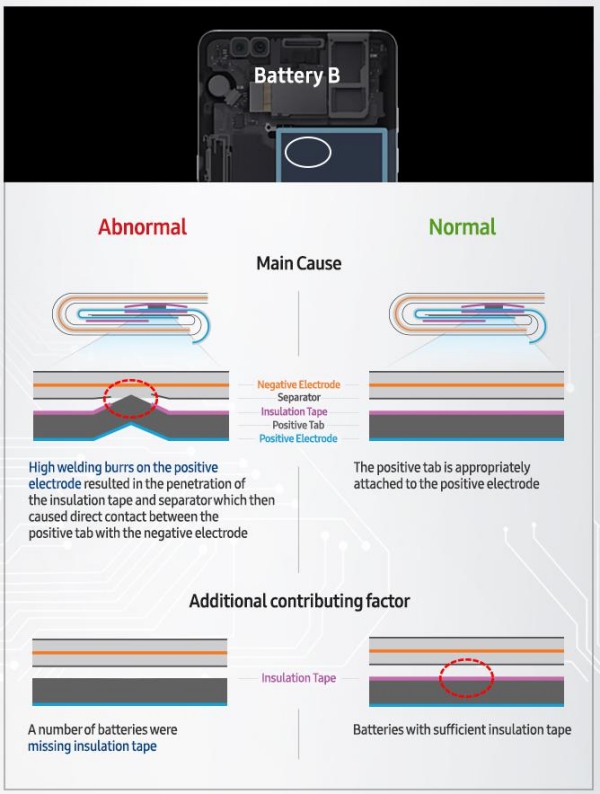 Galaxy-Note7-What-We-Discovered-Infographic 3