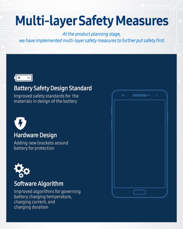 Infographic-Multi-layer-Safety-Measures