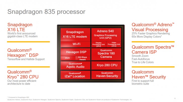 Qualcomm announces the Snapdragon 835 (1)