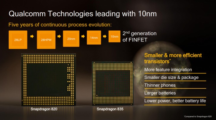 Qualcomm announces the Snapdragon 835
