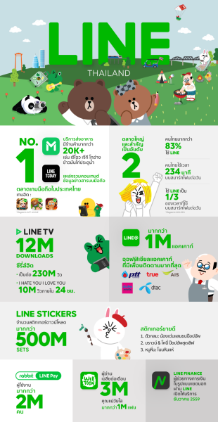 LINE_Infographic_2016_TH