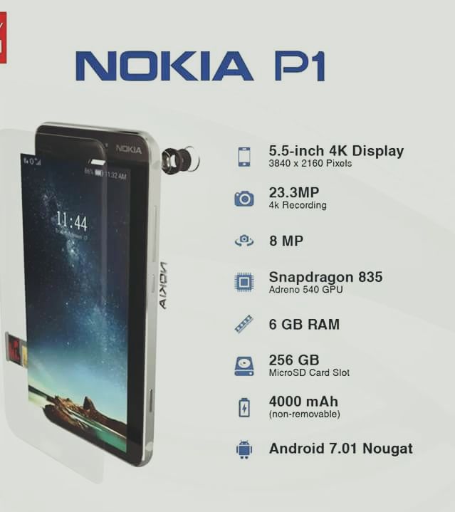 Nokia P1 Rumors