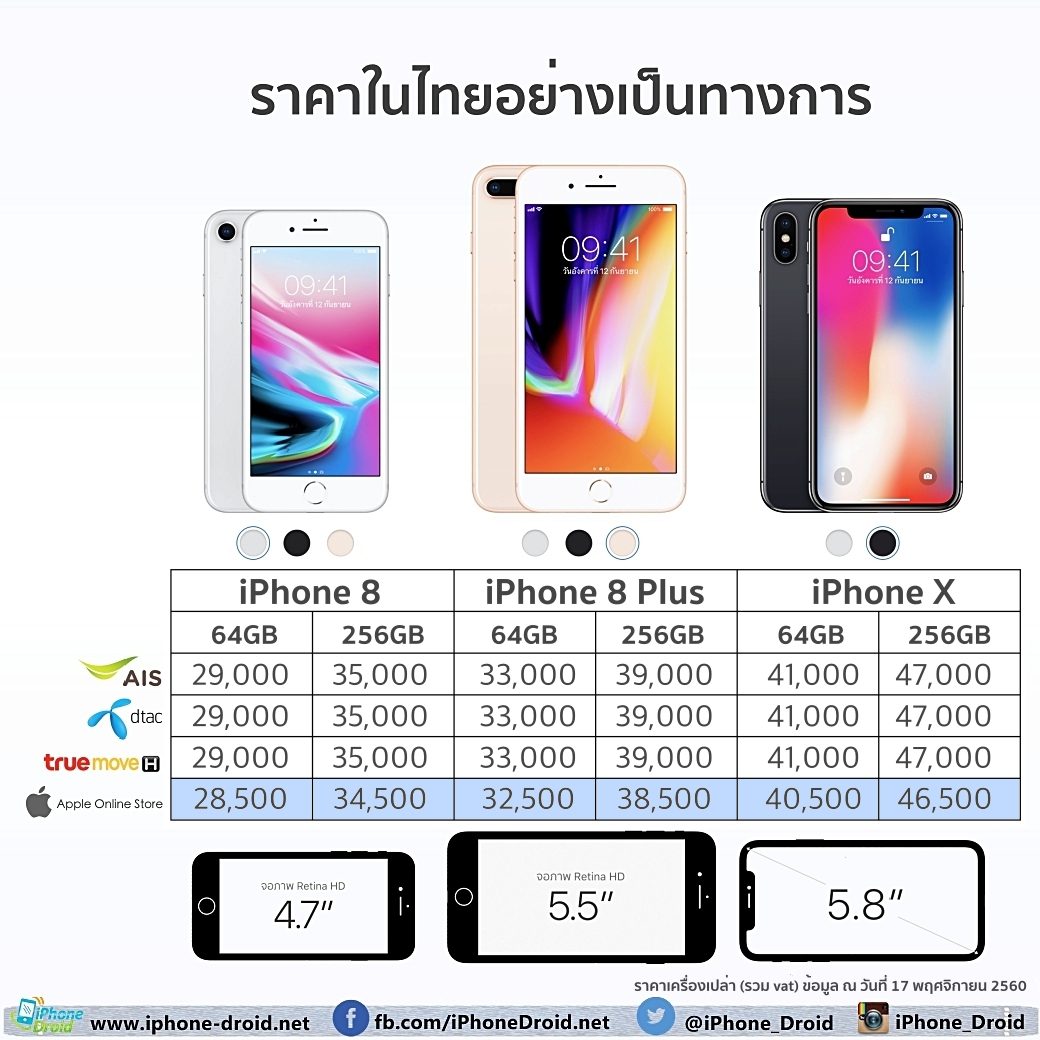 เปรียบเทียบราคา iPhone 8, iPhone 8 Plus และ iPhone X อย่างเป็นทางการจาก
