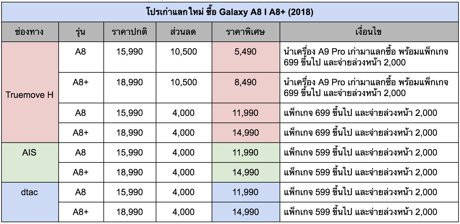 Galaxy Note8 A8 2018 Promotion