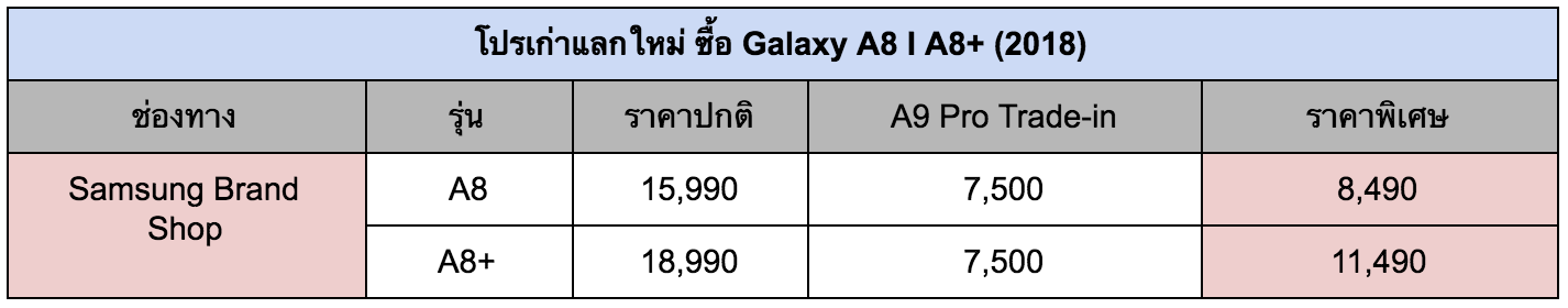 Galaxy Note8 A8 2018 Promotion