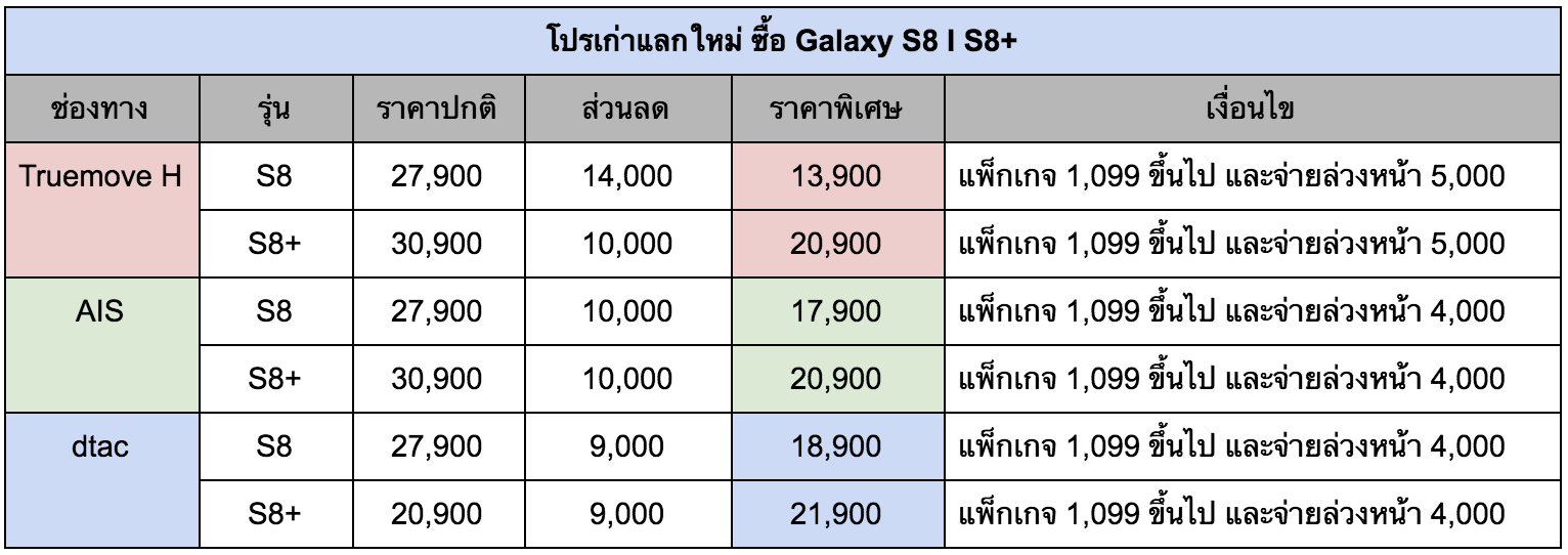 Galaxy Note8 S8 Operator