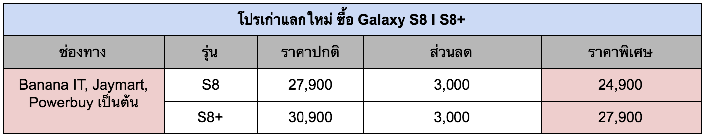 Galaxy Note8 S8 Without Contract