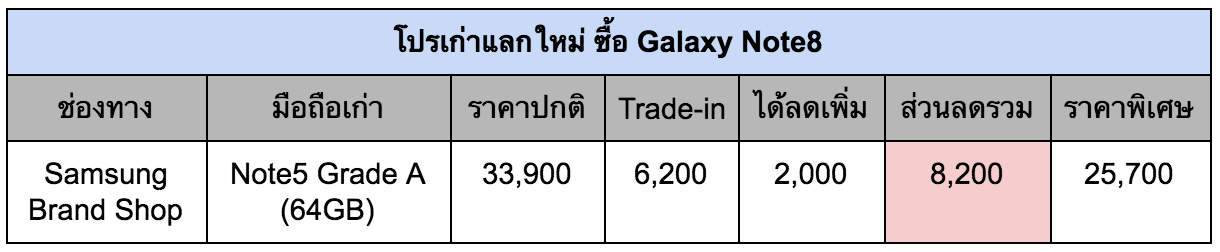 Galaxy Note8 Trade-in