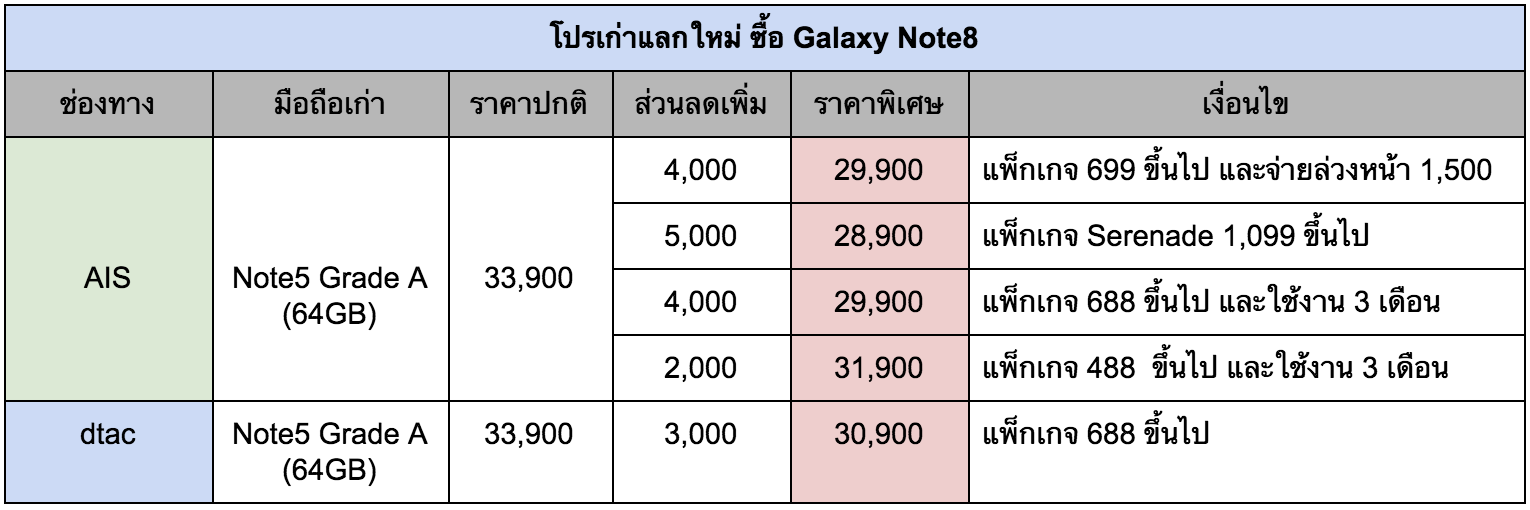 Galaxy Note8 Trade-in