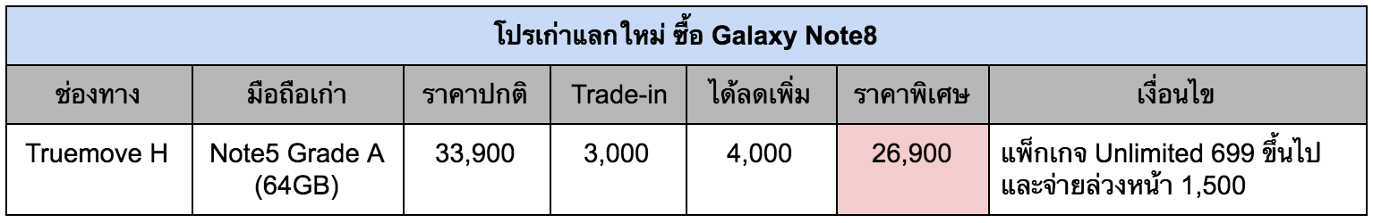 Galaxy Note8 Trade-in