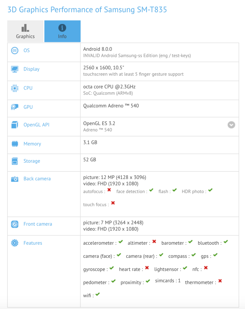 Samsung Galaxy Tab S4