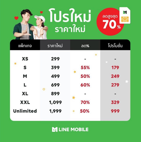 LINE MOBILE