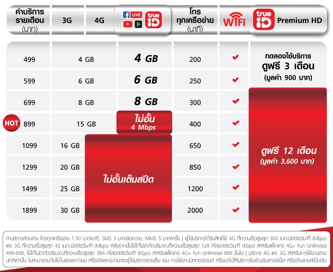 Huawei P20 และ P20 Pro 4G+ Fun Unlimited