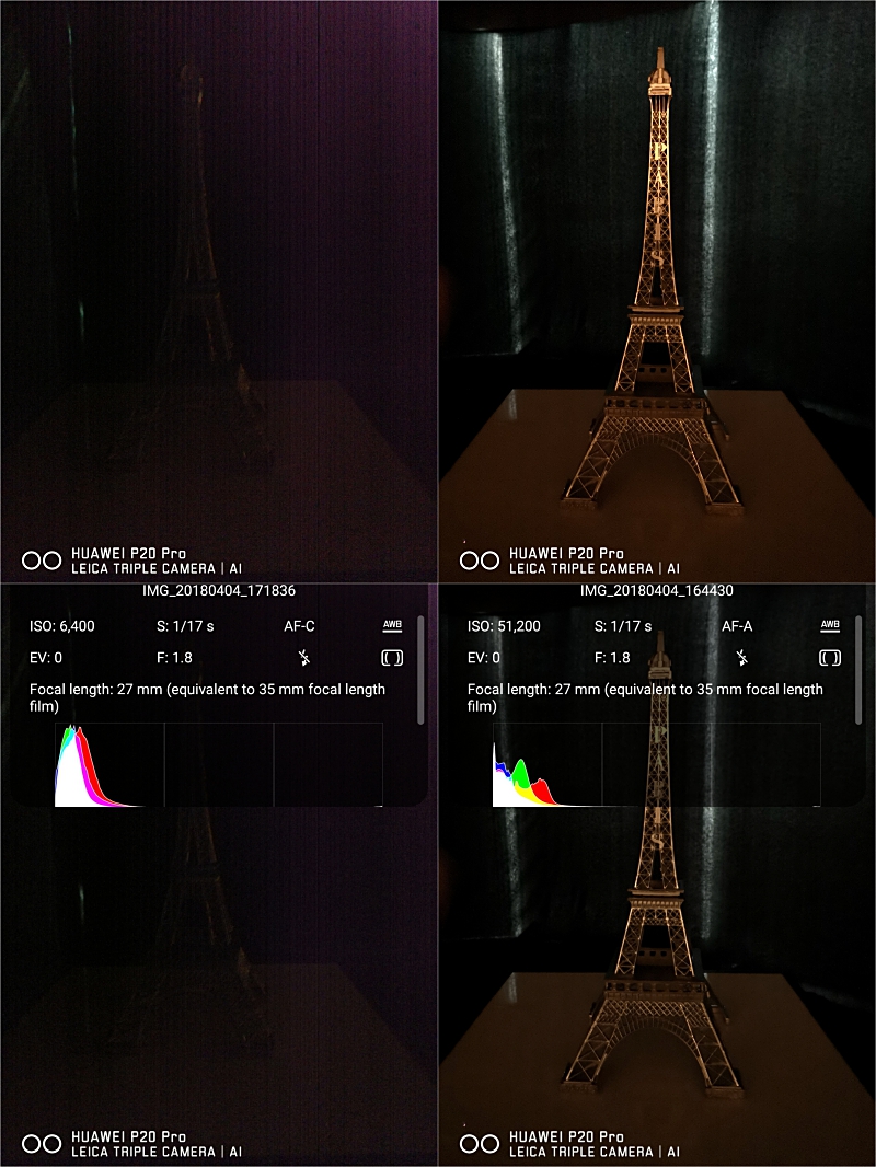 Huawei P20 Pro Camera Testing ISO51200