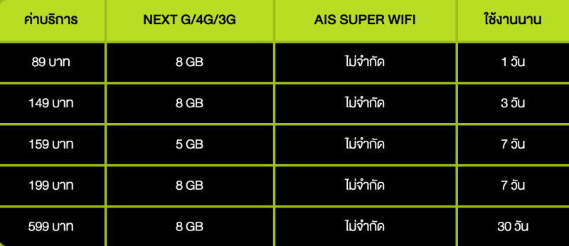 AIS NEXT G ใช้ได้แล้ว