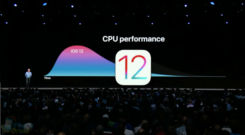 Apple announces iOS 12