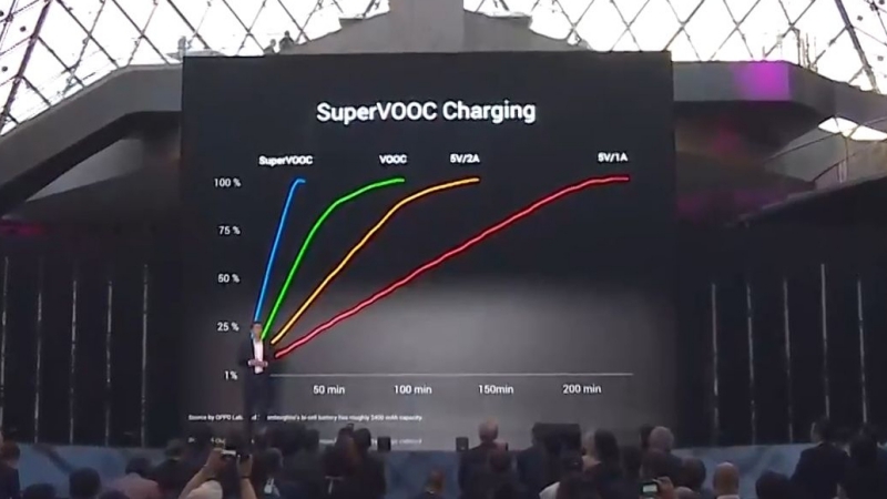 OPPO Find X Automobili Lamborghini Edition