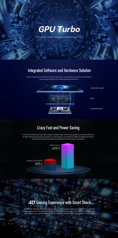 Honor ส่ง GPU Turbo