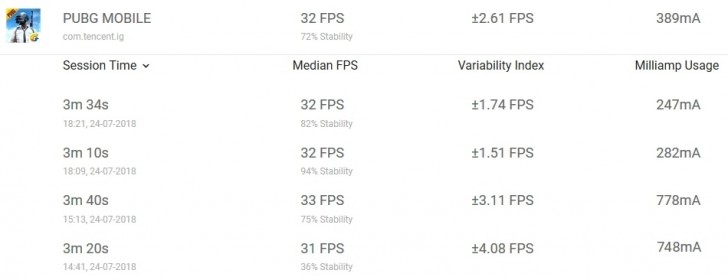 Review Huawei GPU Turbo