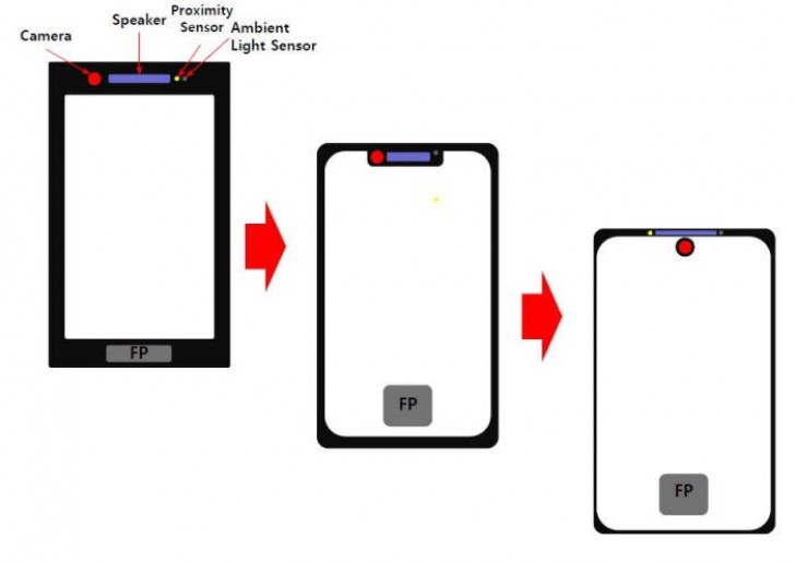 Huawei is working on a strange smartphone design