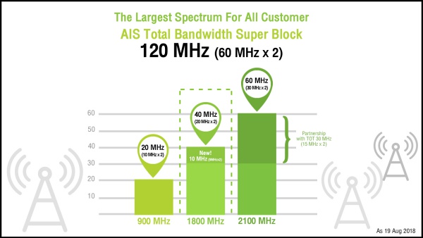 Super Block 1800 MHz