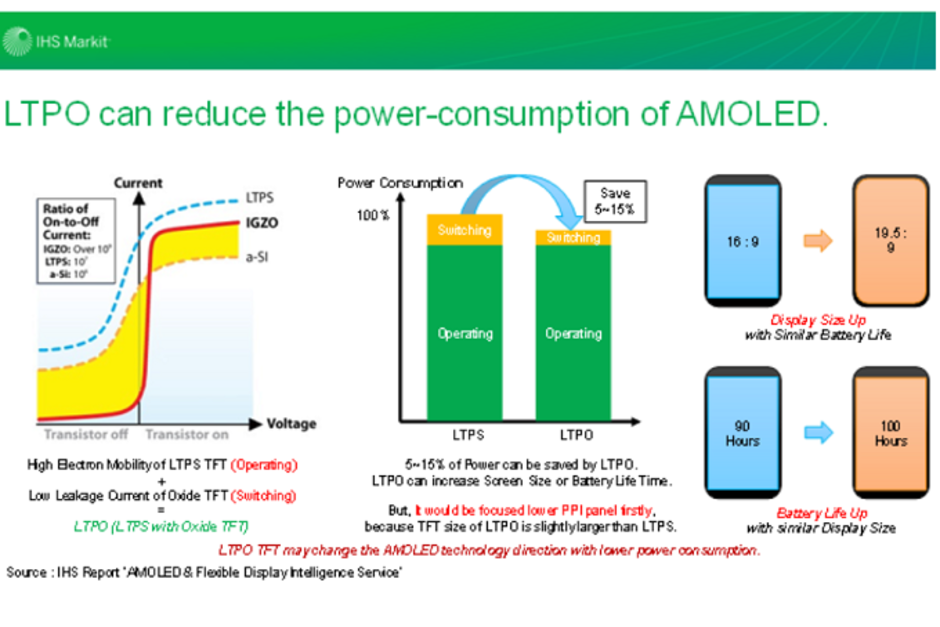 Apple considering change to its display technology