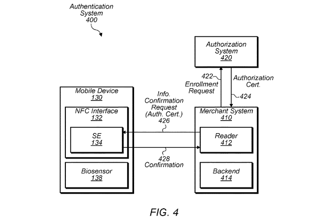 the iPhone to be used as a replacement for a passport