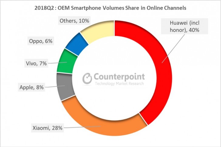 Huawei looking to become top smartphone manufacturer next year