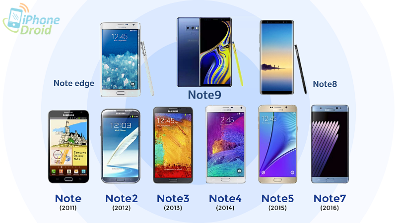 Infographic Samsung Galaxy Note Innovation