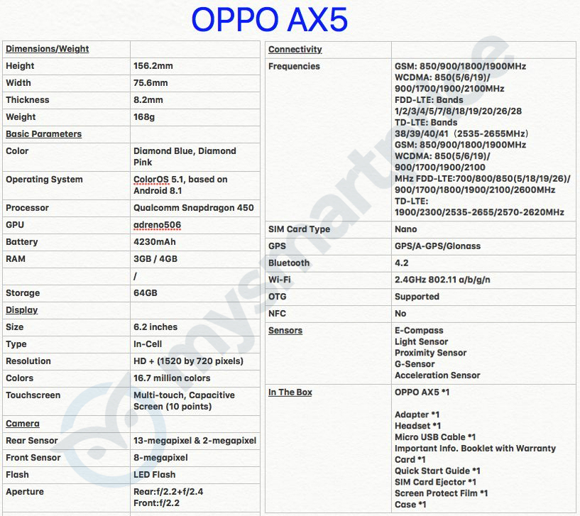 OPPO R15 Neo or OPPO AX5
