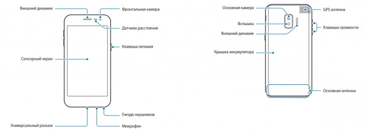 Samsung Galaxy J2 Core manual shows a customized Android Go phone