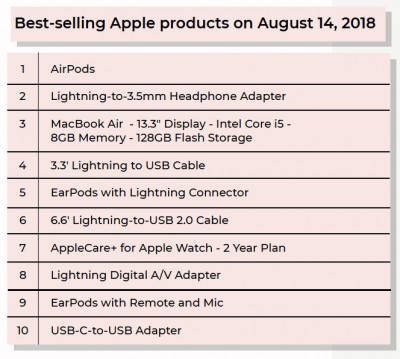 Apple AirPods Best Buy