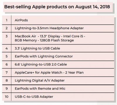 Apple AirPods Best Buy