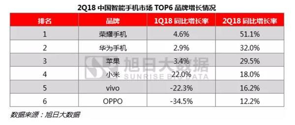chinese smartphones