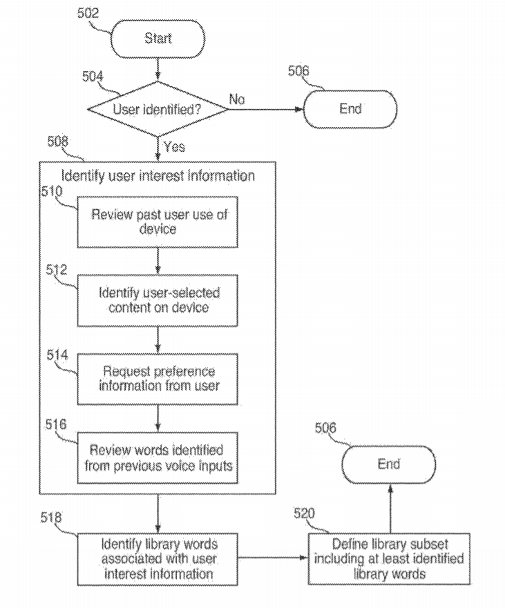siri-multiple-user-voice-recognition-patent-update