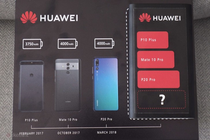 huawei mate 20 pro biggest battery capacity