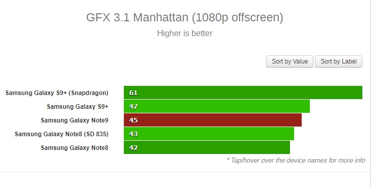 Samsung Galaxy Note9 vs Galaxy S9+ vs Galaxy Note8